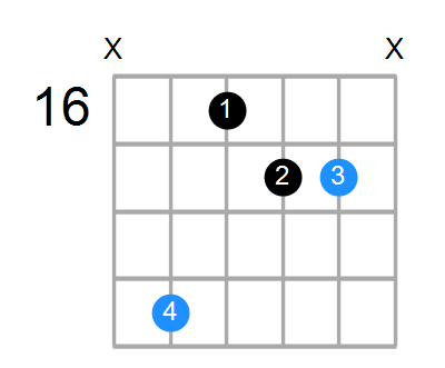 Esus2#5 Chord